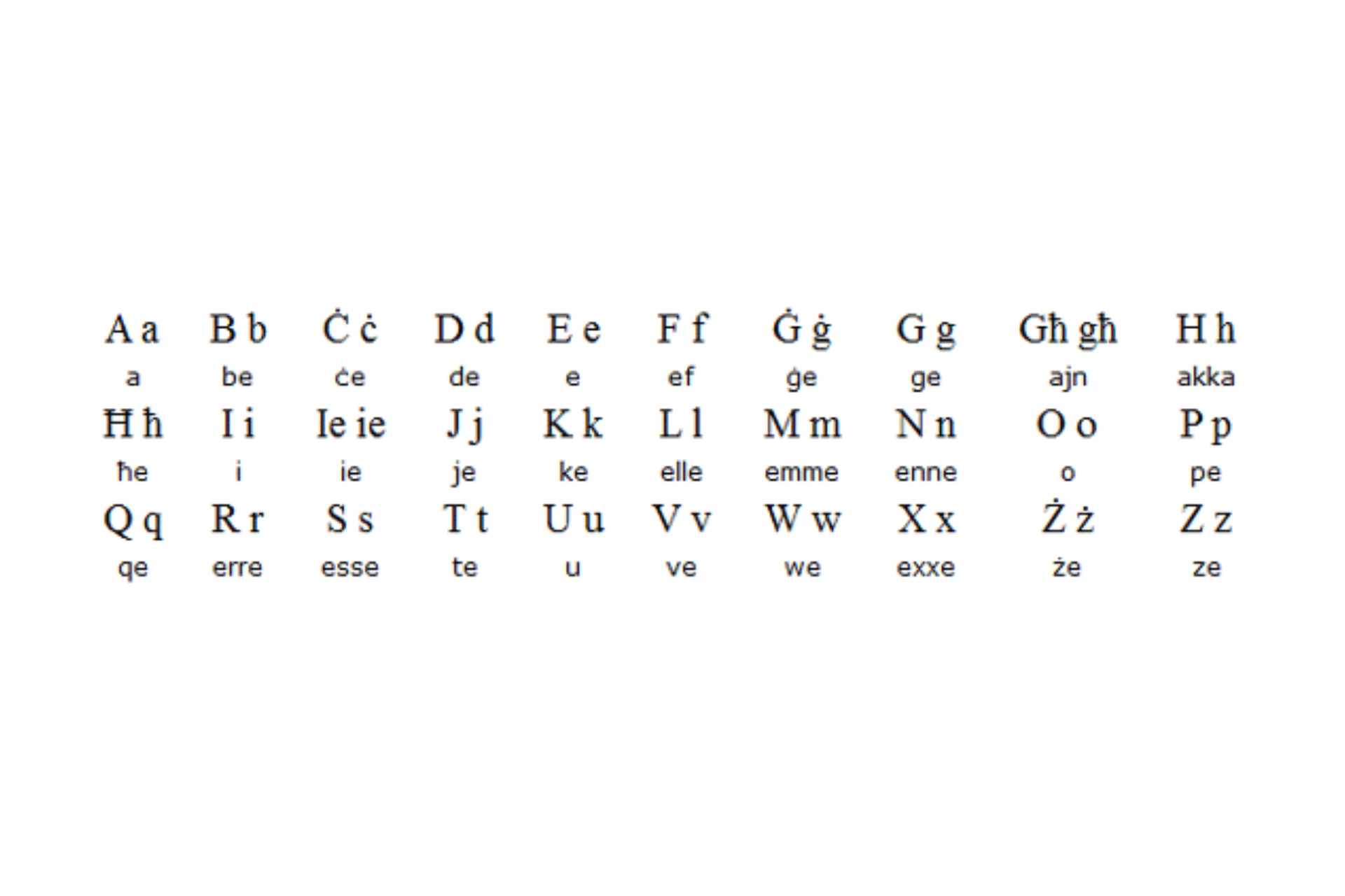 Maltese Alphabet Chart