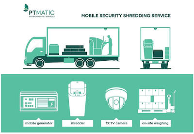 PT Matic Environmental Services Ltd - Shredding Machines & Services